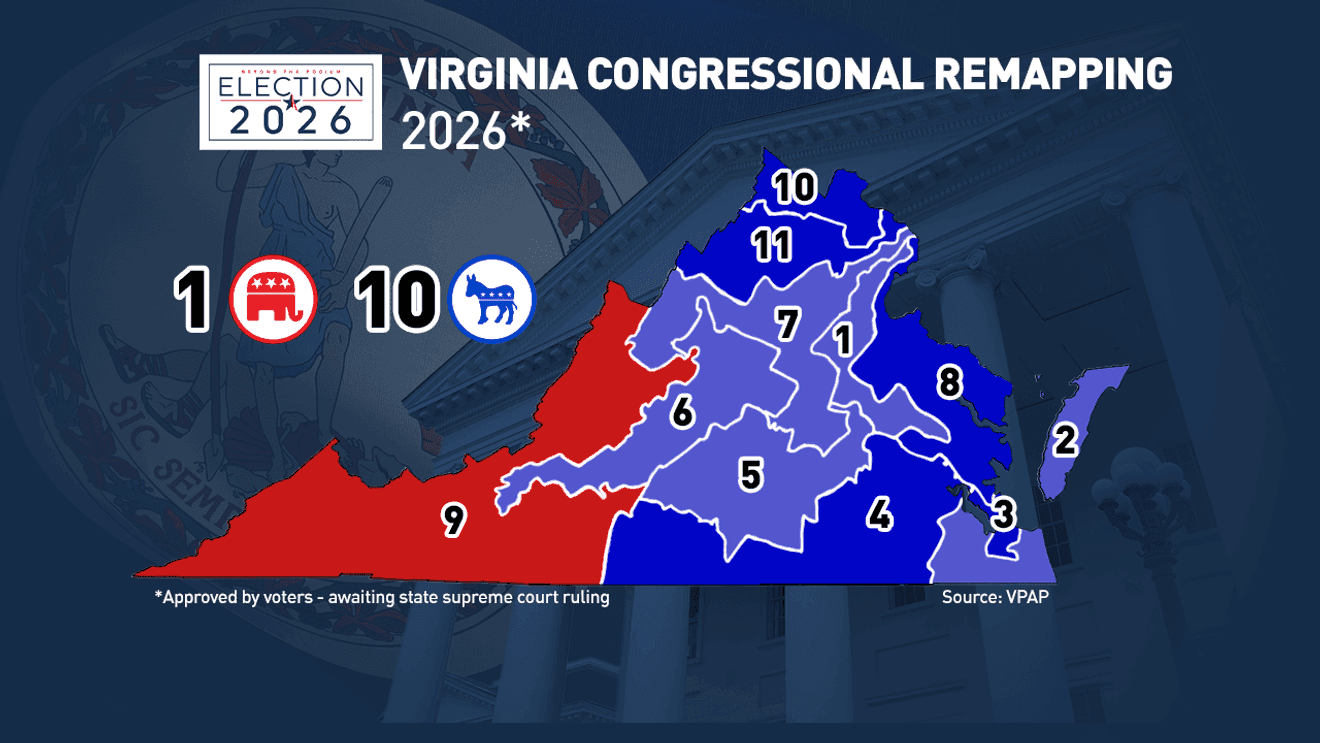 Virginia Supreme Court strikes down gerrymandered redistricting plan; Democrats appealing - WJLA