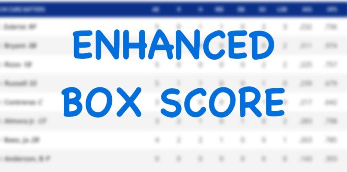 Enhanced Box Sore: Cubs 7, Rangers 1 – May 8, 2026 - Bleacher Nation